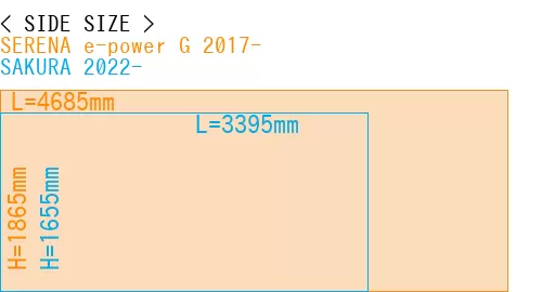 #SERENA e-power G 2017- + SAKURA 2022-